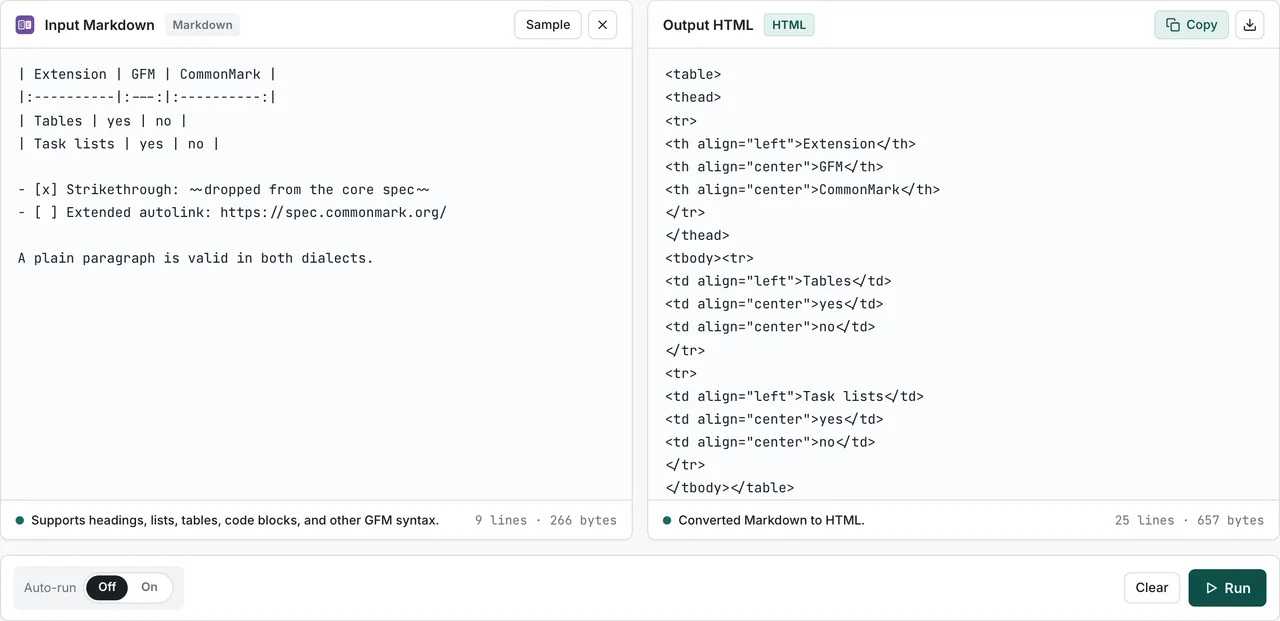 FormatArc converting Markdown that uses the extensions GFM adds to CommonMark — tables, strikethrough, task lists, and extended autolinks