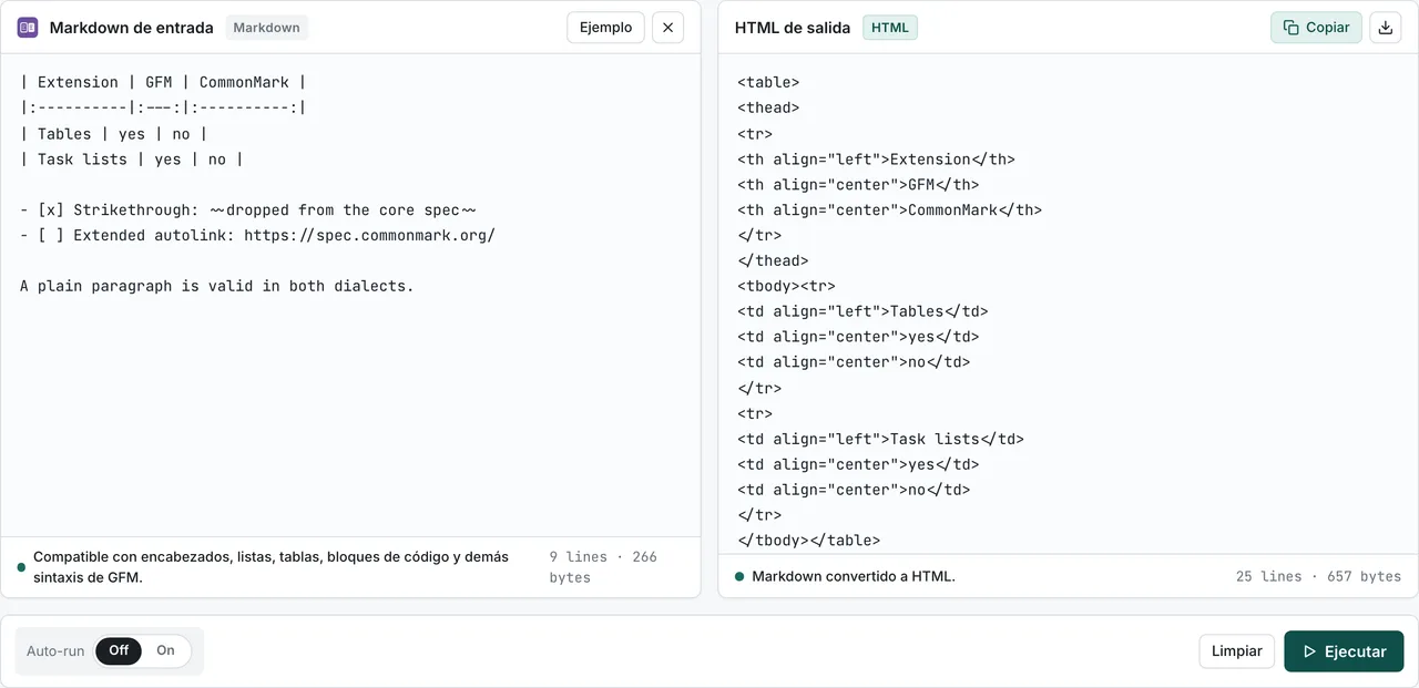 FormatArc convirtiendo Markdown que usa las extensiones que GFM añade a CommonMark: tablas, texto tachado, listas de tareas y autoenlaces extendidos