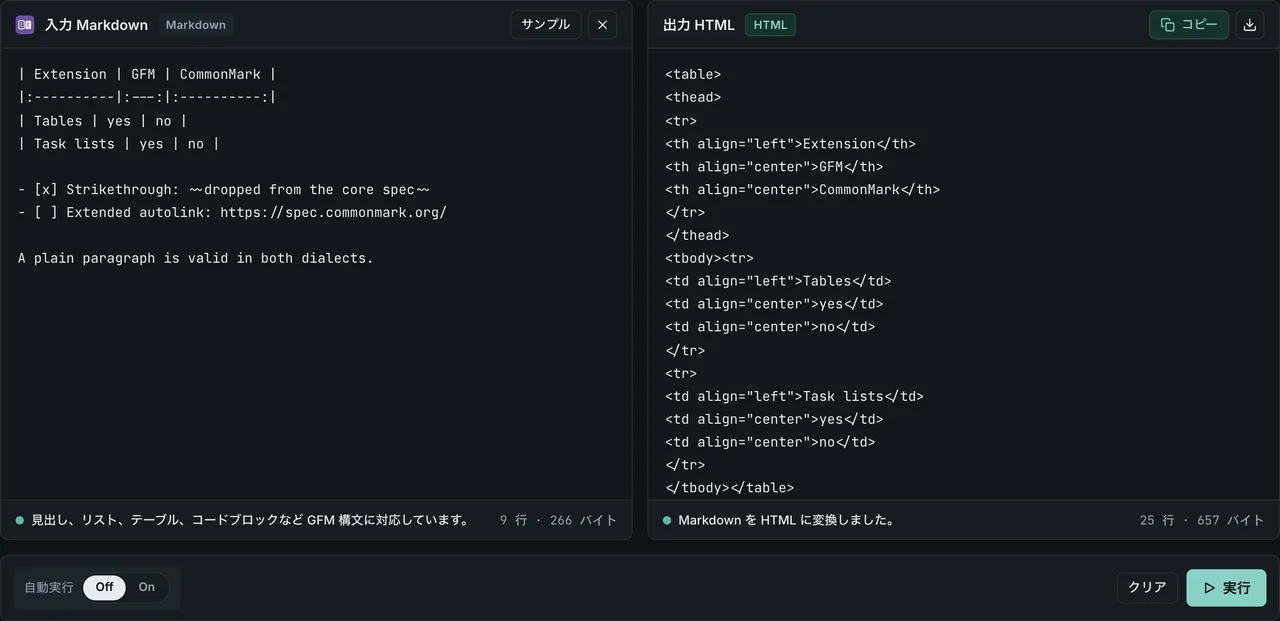 GFM が CommonMark に足す拡張 (テーブル・取り消し線・タスクリスト・自動リンク) を含む Markdown を FormatArc で HTML に変換した結果