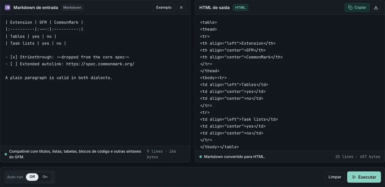 FormatArc convertendo Markdown que usa as extensões que o GFM adiciona ao CommonMark: tabelas, texto riscado, listas de tarefas e autolinks estendidos