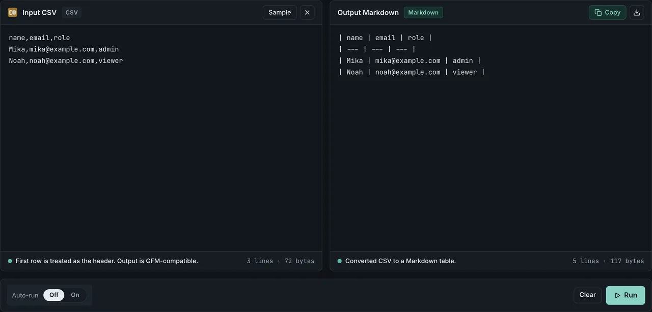 FormatArc CSV to Markdown conversion result — README table