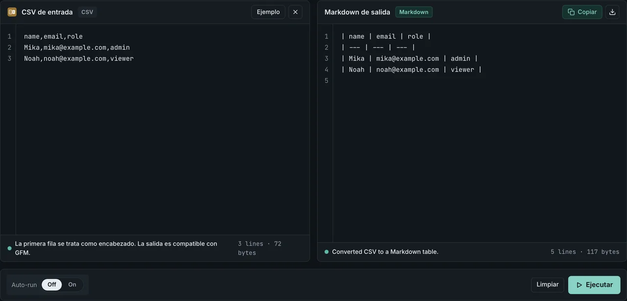 Tabla Markdown generada a partir de CSV en el conversor de CSV a Markdown de FormatArc