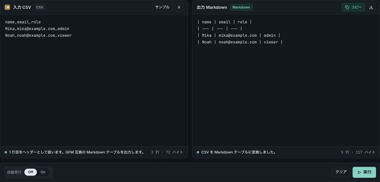 FormatArc CSV to Markdown の変換結果 — README 用テーブル