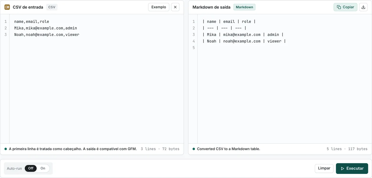 Resultado da conversão de CSV para Markdown