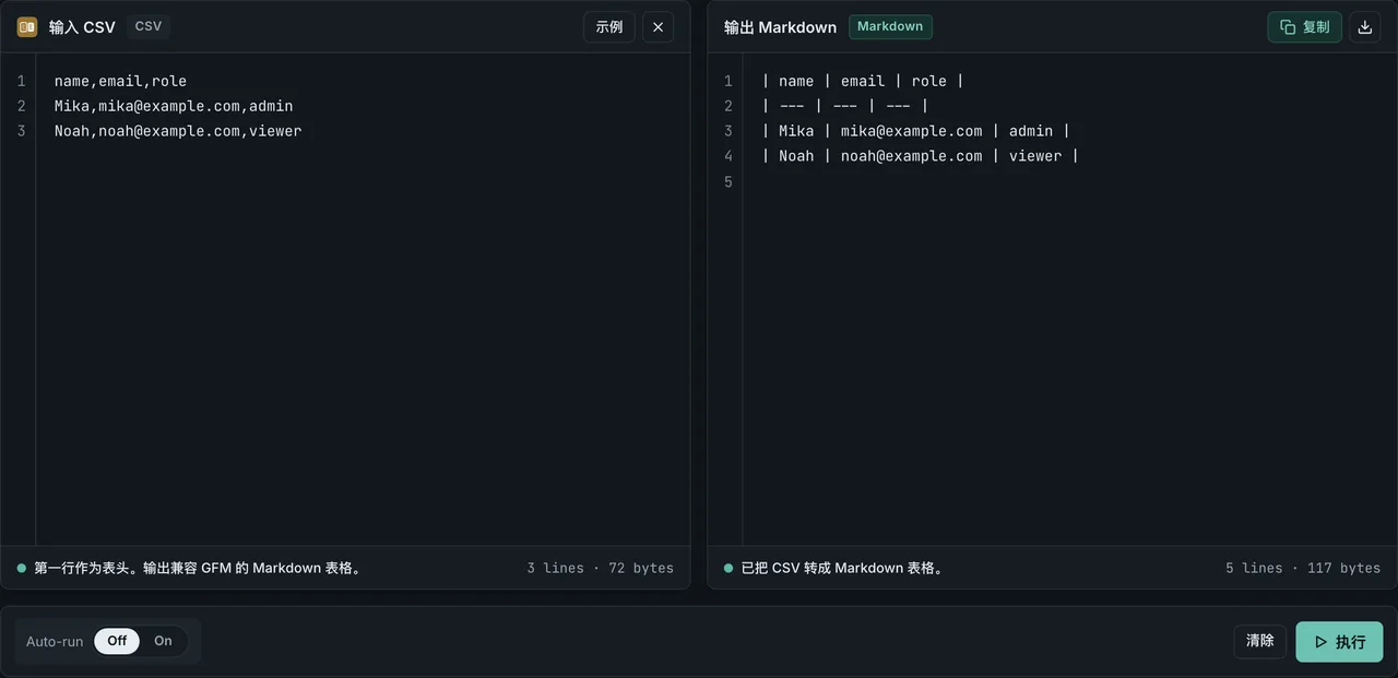 FormatArc CSV to Markdown 生成的 API 响应表格