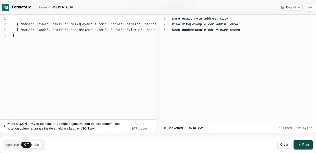 FormatArc JSON to CSV converting a nested JSON array into a CSV with an address.city column
