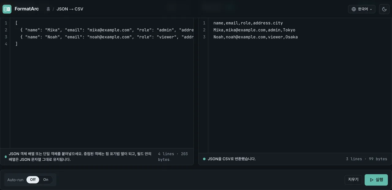 FormatArc의 한국어 JSON to CSV 도구. 왼쪽에 중첩된 address를 포함한 JSON 배열, 오른쪽에 address.city 열을 포함한 CSV가 표시된 화면
