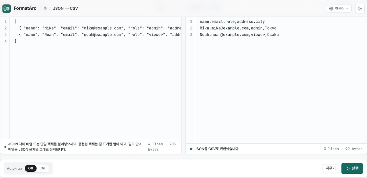 FormatArc의 한국어 JSON to CSV 도구. 왼쪽에 중첩된 address를 포함한 JSON 배열, 오른쪽에 address.city 열을 포함한 CSV가 표시된 화면