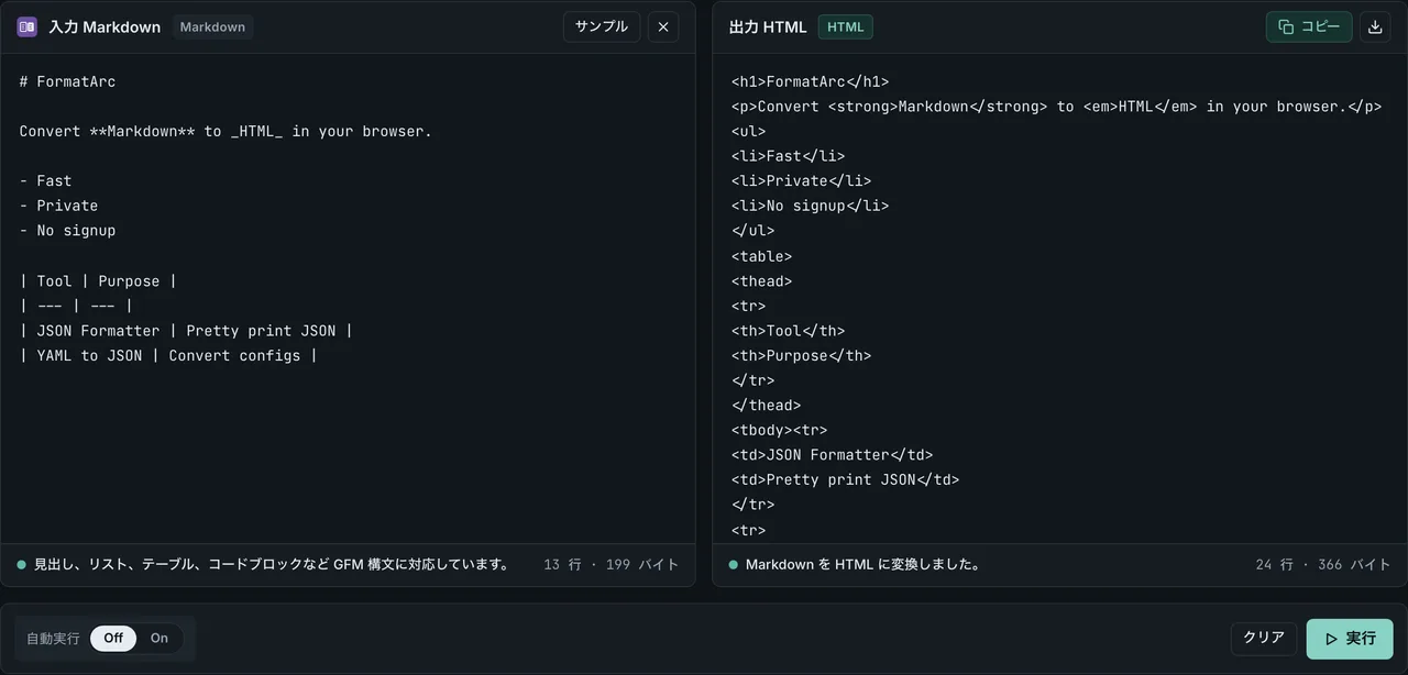 FormatArc の Markdown to HTML 変換結果（GFM 拡張に対応）