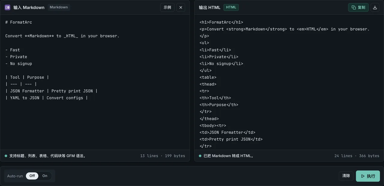 FormatArc Markdown to HTML 转换器中，转义与未转义符号的渲染对比