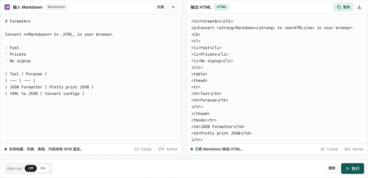FormatArc Markdown to HTML 转换器中，转义与未转义符号的渲染对比