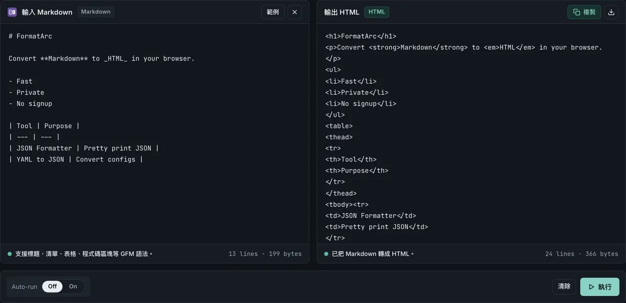 FormatArc 的 Markdown to HTML 轉換結果，展示跳脫與未跳脫符號的顯示差異