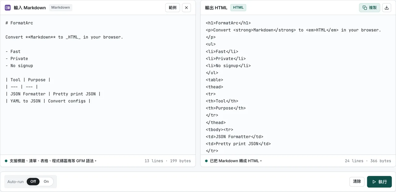 FormatArc 的 Markdown to HTML 轉換結果，展示跳脫與未跳脫符號的顯示差異